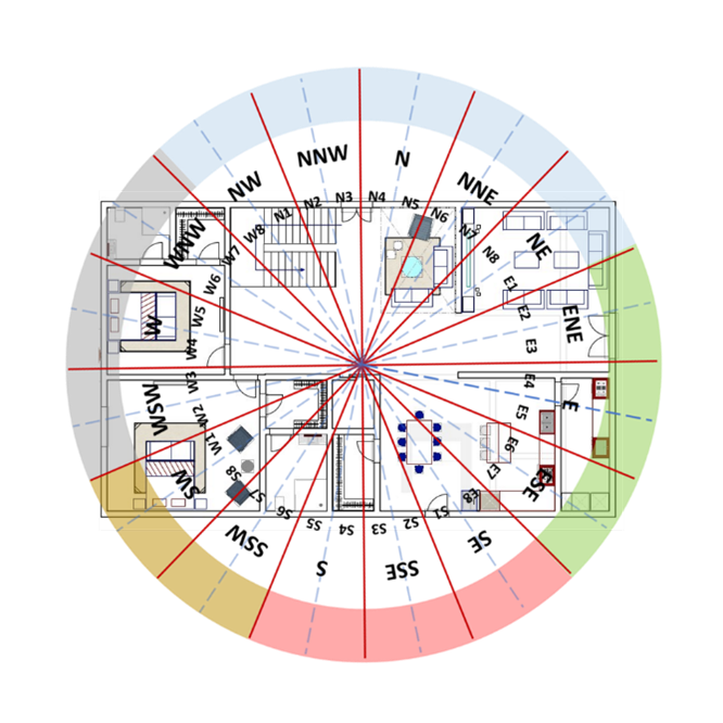 Mapping Elements